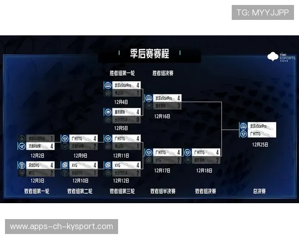 KPL季后赛赛程安排公布，kpl季后赛赛制2021